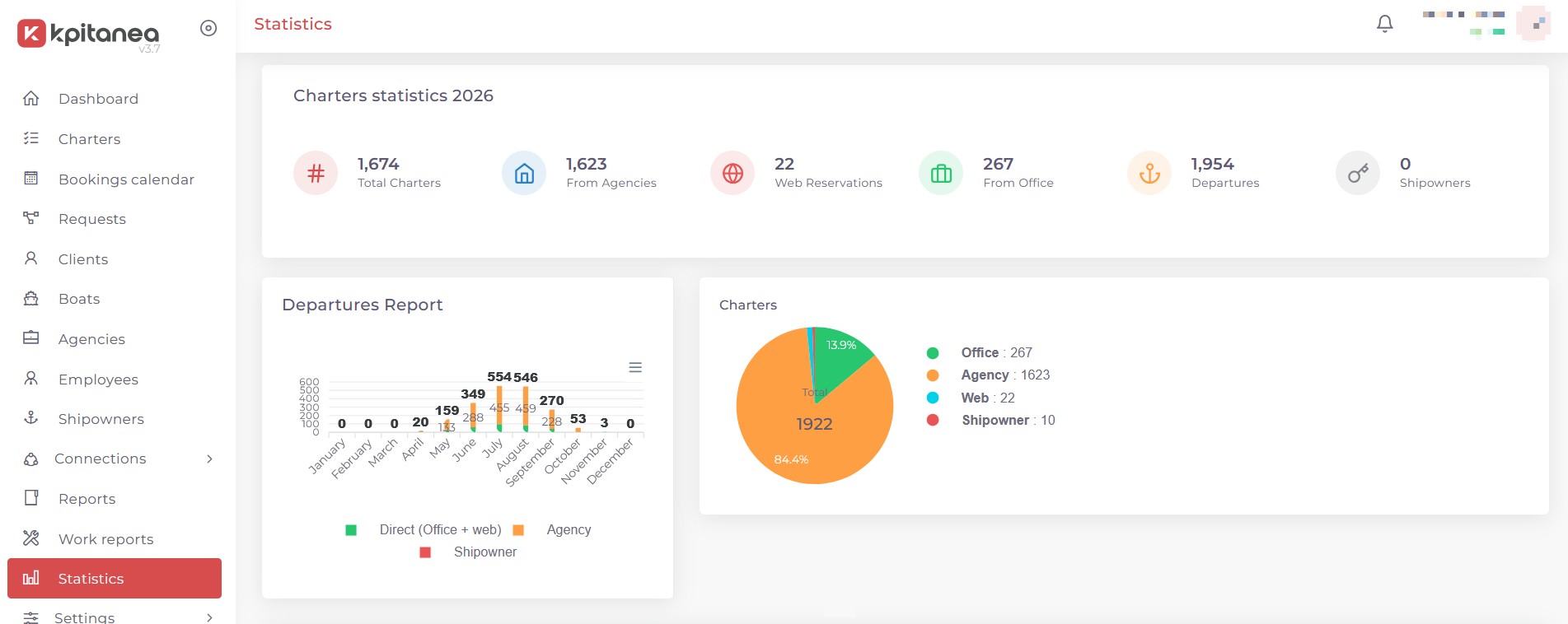 The Kpitanea statistics page